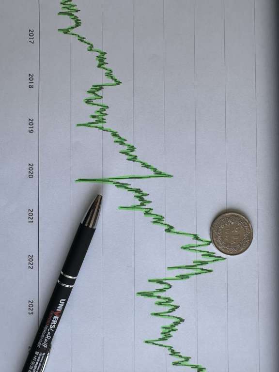 Qu'est-ce que la Bourse ?