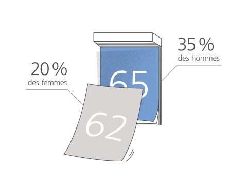 Baromètre de la prévoyance 2020